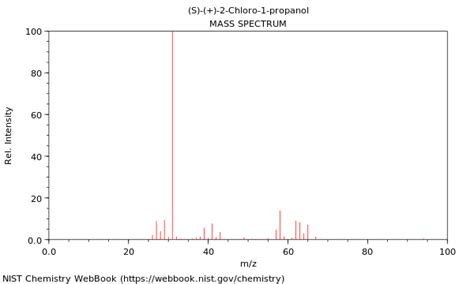 Chloro Propanol Structure Formula Pdf Dehydrochlorination Of