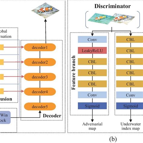 Schematic diagram of Fusion unit | Download Scientific Diagram