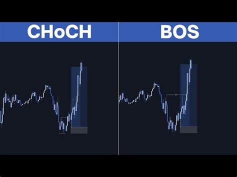 CHoCH Vs BOS Change Of Character Vs Break Of Structure What S The