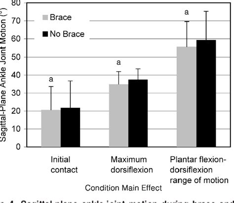 Figure From Lower Extremity Kinematics And Ground Reaction Forces