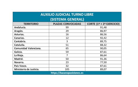 Notas De Corte Provisionales Auxilio Judicial Oep