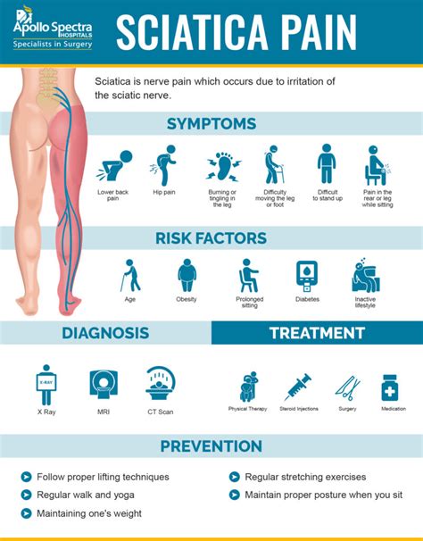 Risk Factors And Precautions For Sciatica Ask The Nurse Expert