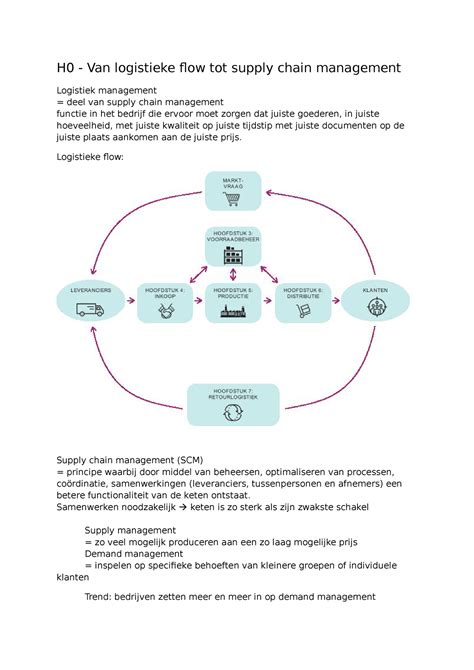 Samenvatting Logistiek Management Bedrijfsmanagement Artevelde H0