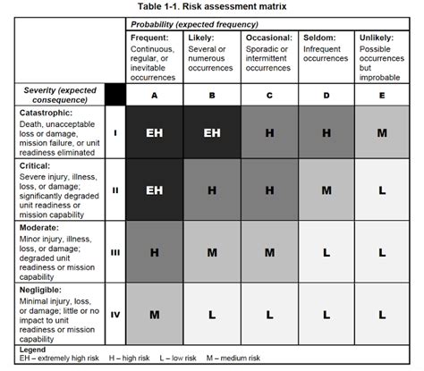 US Army Risk Management A Process For Dealing With Uncertainty IASG