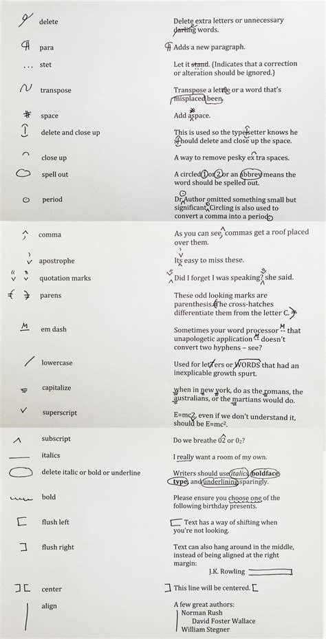 Copy Reading Symbols