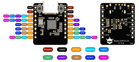 Beetle-ESP32-C6-Mini-Development-Board-pinout - Electronics-Lab.com