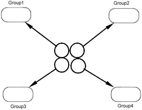 Sympatric speciation model. | Download Scientific Diagram