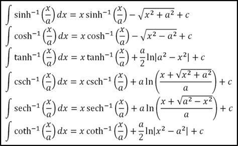 STPM Further Mathematics T: 6.4 – Derivatives & Integrals of Hyperbolic ...