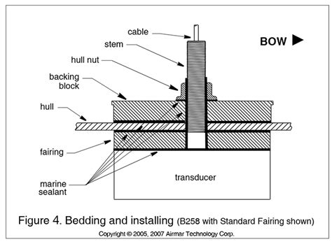 Installing A Thru Hull Transducer West Marine