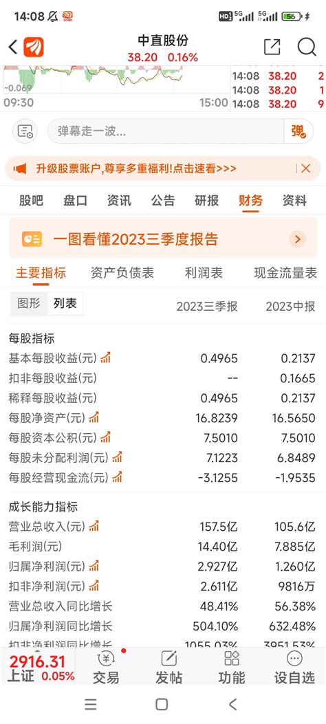 有这业绩还怕啥中直股份600038股吧东方财富网股吧