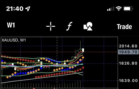 Aklen Altinel On Twitter Rt M N Kutan Xauusd Sar Gac Da