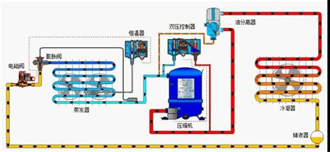 工业冷水机工作原理欧能机械为您详细讲解