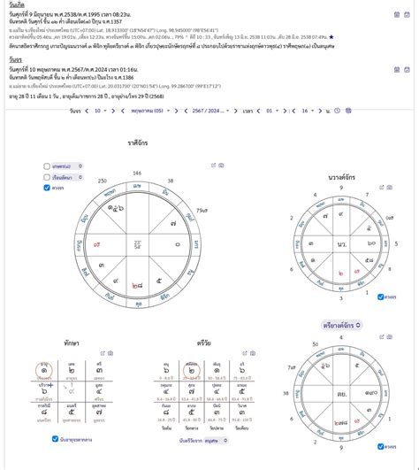 รบกวนขอผู้มีความรู้ด้านโหราศาสตร์ช่วยวิเคราะห์ดวงให้หน่อยได้ไหมครับ Pantip