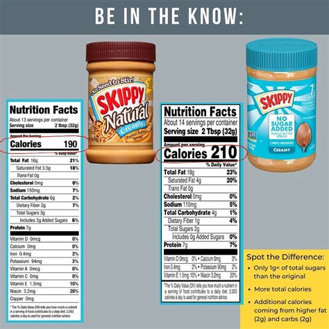 understanding food labels artofit