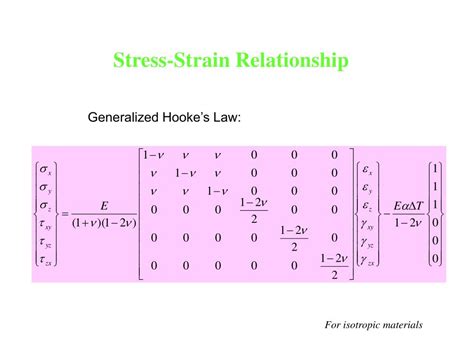 PPT - Stress/strain Relationship for Solids PowerPoint Presentation ...