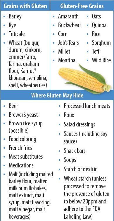 Celiac Disease Diet: What Is It, Foods Are Eat, Foods To, 47% OFF