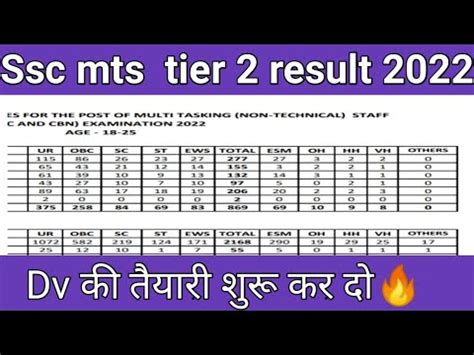 Ssc Mts Tier 2 Result 2022 Mts Result 2022 Tier 2 Latest Update