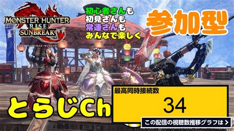 ライブ同時接続数グラフ『【モンハンサンブレイクswitch版】 ★参加型★ 朝活 ★ 今日も元気に早朝モンハン！ランクやレベル関係なく遊んで