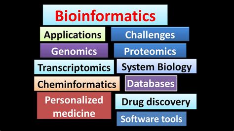 #Bioinformatics#Applications#challenges#Genomics#Transcriptions# ...