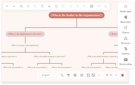 Free Organizational Chart Tool | Effortlessly Organize Ideas