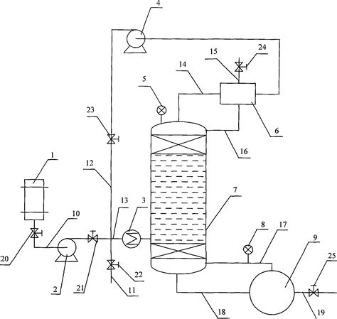 Method For Producing Tert Butylamine Based On Coupling Reaction