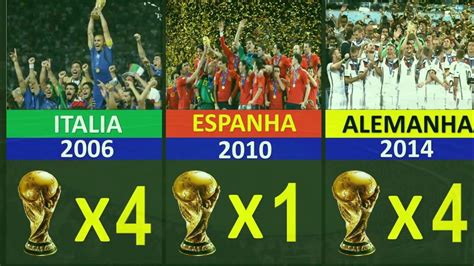 All Fifa World Cup Winners 1930 2022 Youtube