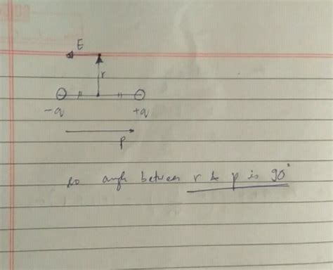 1) m 19. Electric field a point due to dipole is parallel to the dipole ...