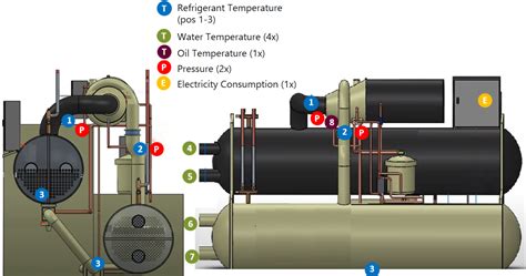 Chiller Efficiency Optimization - Watco Group