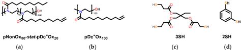 Scheme 3 Reactants For The Thiol Ene Reactions Used In This Study