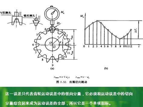 76 渐开线圆柱齿轮传动的互换性及 标准 一、基本要求 1 ）传递运动的准确性 2 ）传动的平稳性 3 ）载荷分部的均匀性 4 ）齿侧间隙的