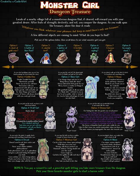 Monster Girl Dungeon Treasure Oc Cyoa Rnsfwcyoa