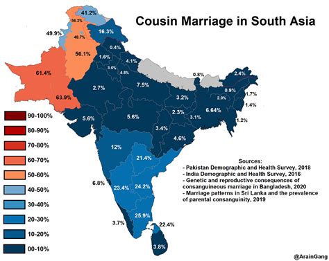 Cousin Marriage In South Asia Cousin Marriage Cm Occurs With By Araingang Medium