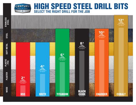 century    oal  deg wire gauge drill bits  pro pack
