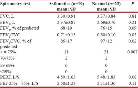 Spirometry Test Asthma