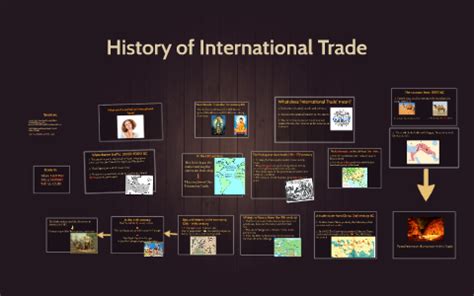 History of International Trade by Amina Tamurt on Prezi