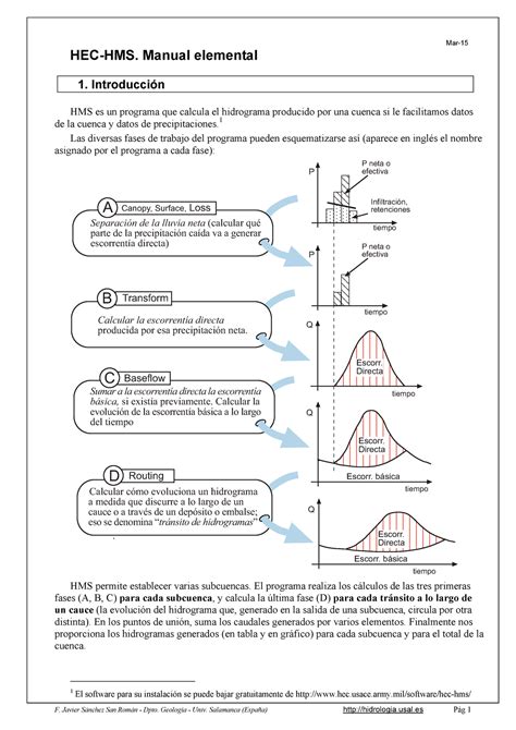 Hec hms 4 Apuntes 1 Mar HEC HMS Manual elemental 1 Introducción