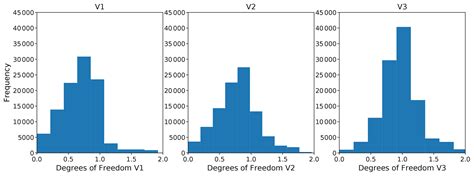 Amt Formaldehyde Total Column Densities Over Mexico City Comparison