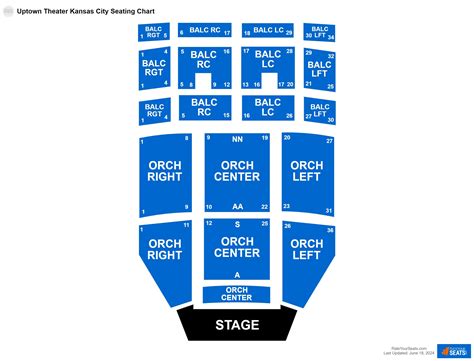 Uptown Theater Kansas City Seating Chart