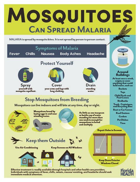 Florida Malaria Cases Becki Carolan