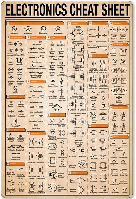 Amazon Youpinnong Electronics Cheat Sheet Knowledge Metal Signs