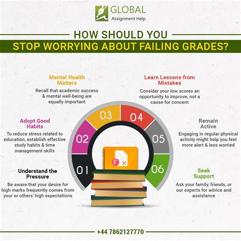 #assignment #assignmenthelper #growthmindset #studentsuccess… | Global ...