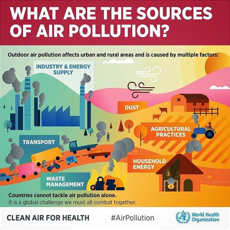 How To Reduce Air Pollution In Cities