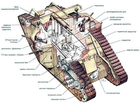 Танк Mark I Английская бронетехника