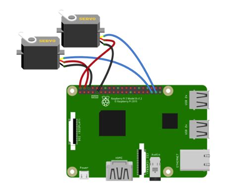 Raspberry Pi Servo Motor Python - Raspberry