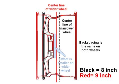 [2023] What Is Wheel Offset The Ultimate Guide