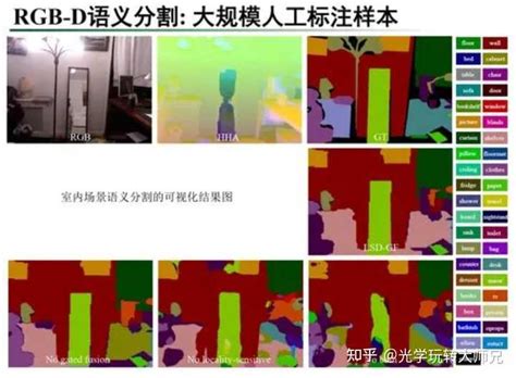 现在红外与可见光图像融合还可以研究哪些方面？ 知乎