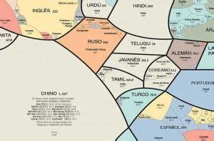 Infografía sobre las lenguas más habladas del mundo