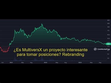 Es Multiversx Egld Egldusdt Un Proyecto Interesante Para Tomar