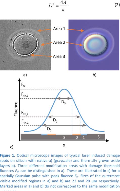 Figure 1 From LASER INDUCED DAMAGE THRESHOLD OF SILICON WITH NATIVE AND