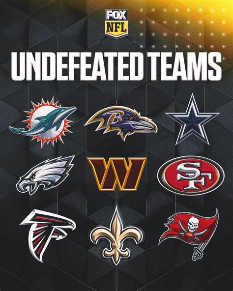 Undefeated Nfl Teams What Happened To The Last Undefeated Teams Since